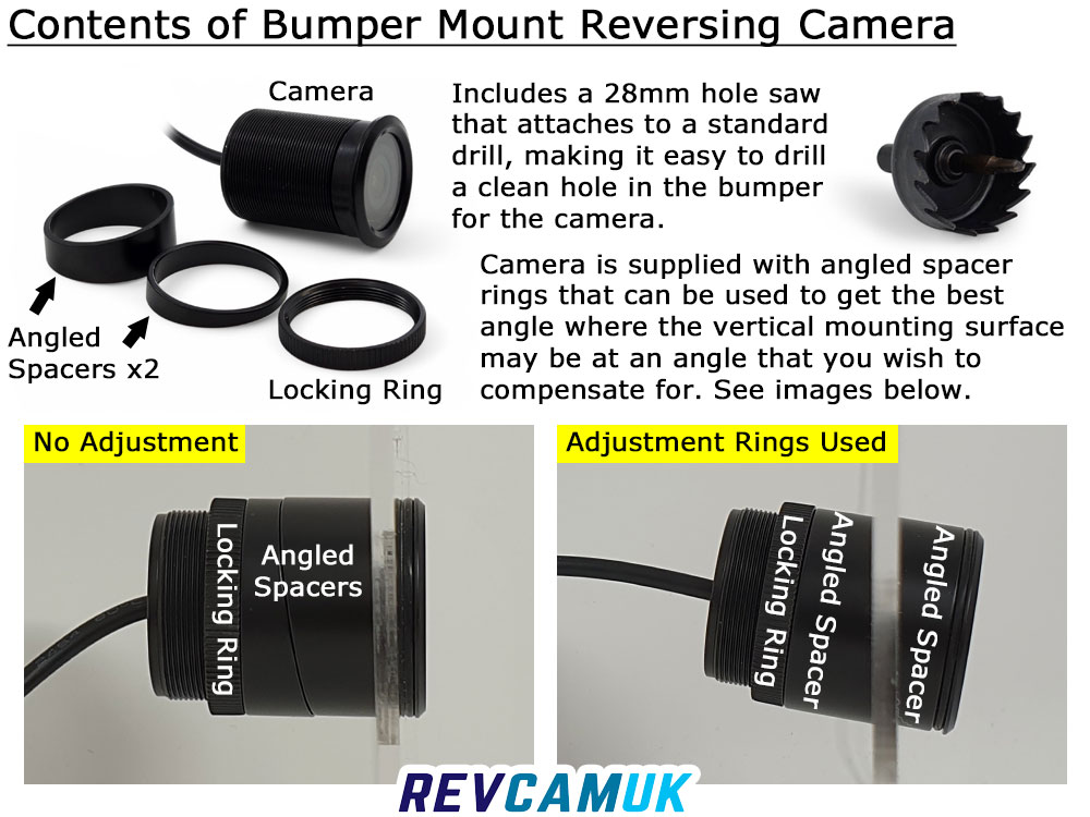 Contents of Bumper Reversing Camera