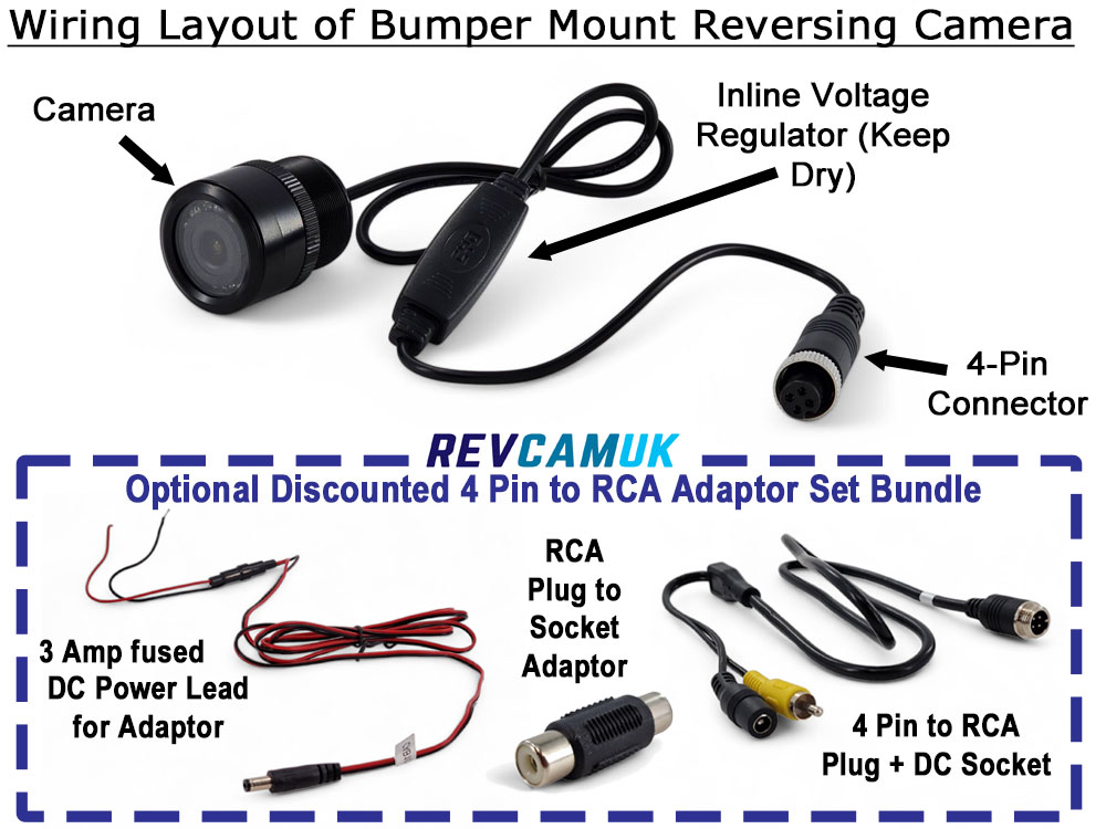 Wiring Layout Image of Bumper Reversing Camera