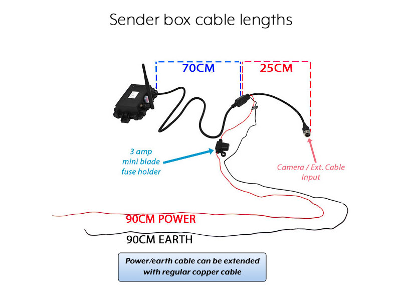 Cable layout on the sender box (camera side)
