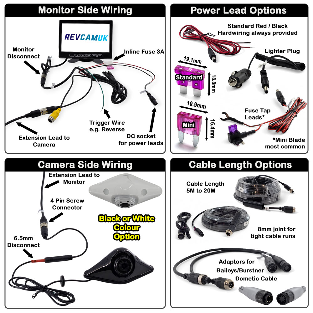 Wiring Layout and Options