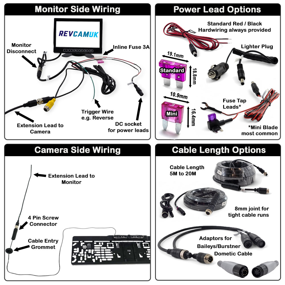 Wiring Layout and Cable Options