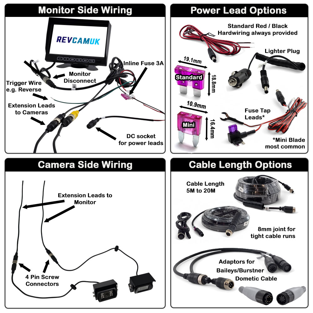 Wiring Layout and Options