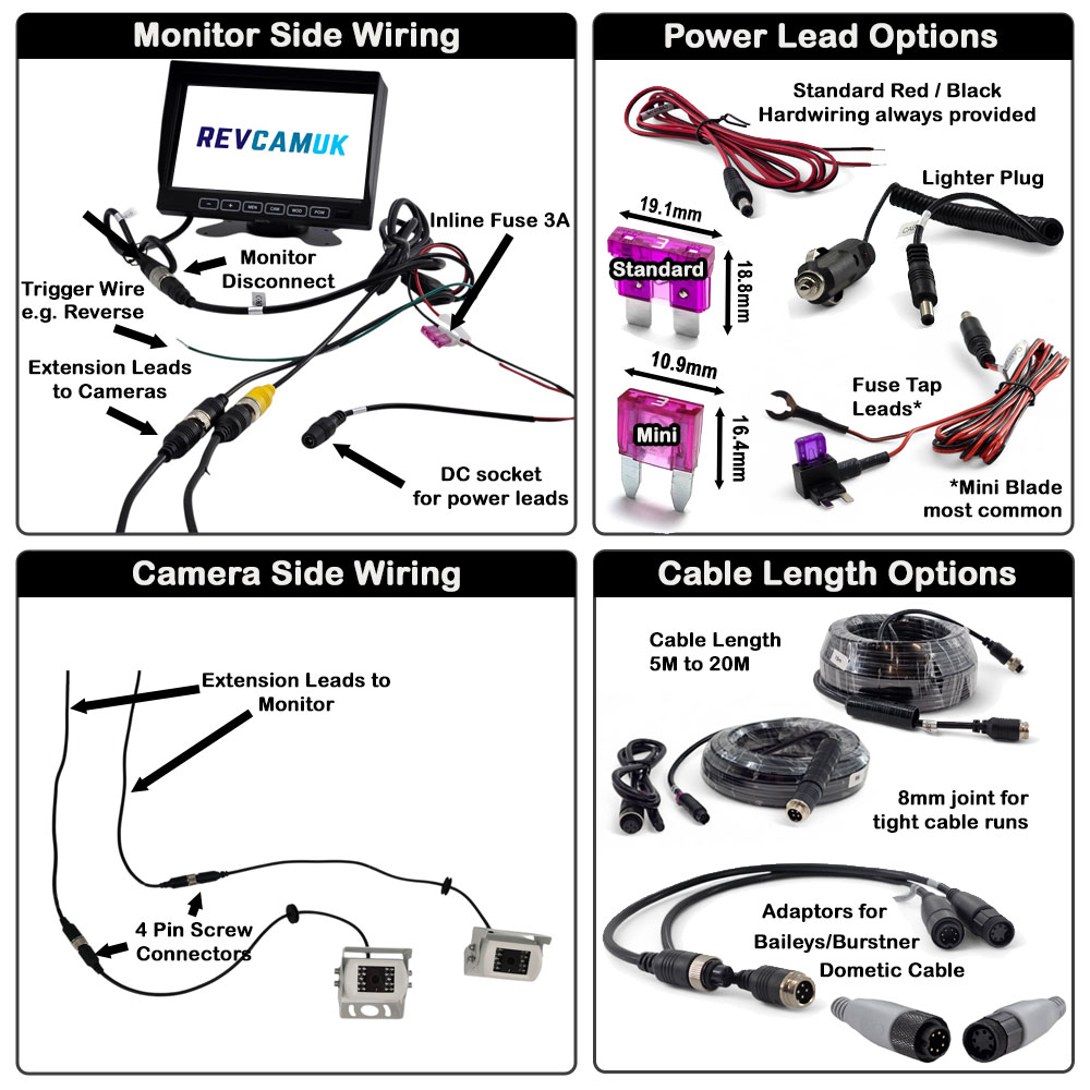 Wiring Layout and Options