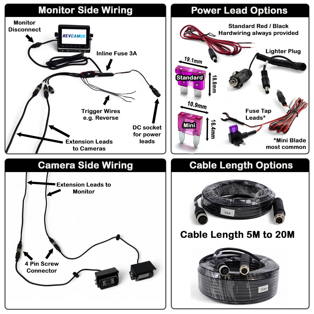 PM52B twin black Sony CCD reversing camera kit showing monitor wiring, camera connections, power lead options and 4 pin cable lengths for horseboxes and agricultural vehicles