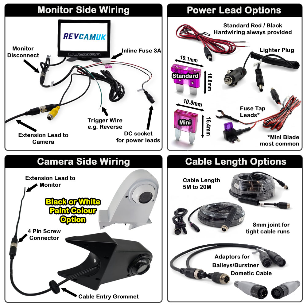 Wiring Layout and Options