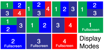 Split Screen Monitor modes / arrangements for reversing cameras