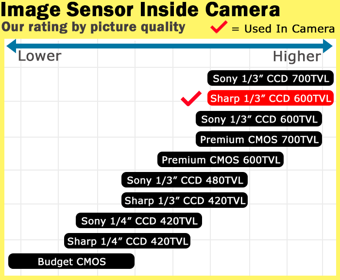 image sensor inside camera