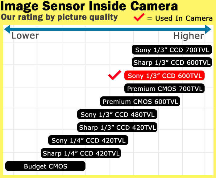 image sensor inside camera